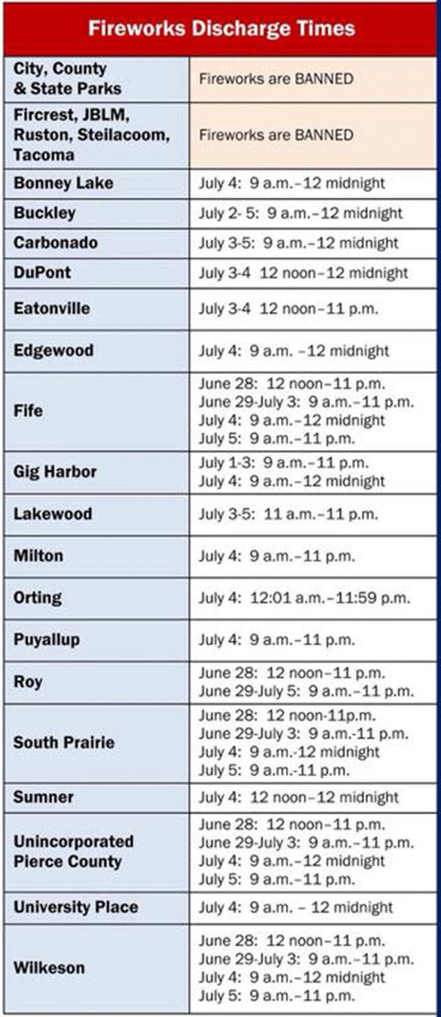 Be safe this Independence Day | East Pierce Fire and Rescue