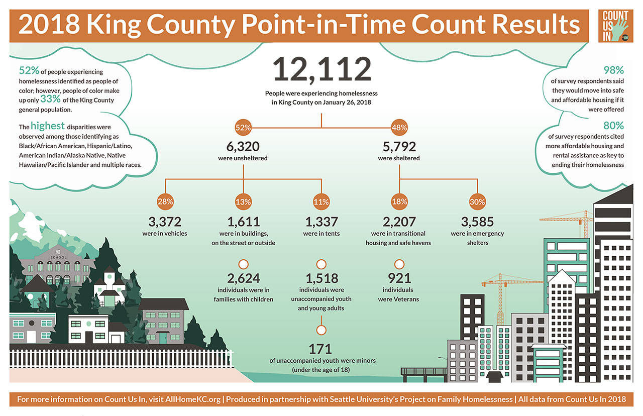 Graphic courtesy King County.