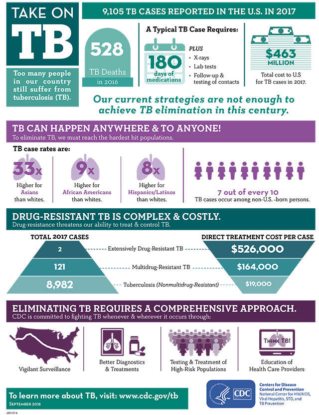 Image courtesy the Center for Disease Control.