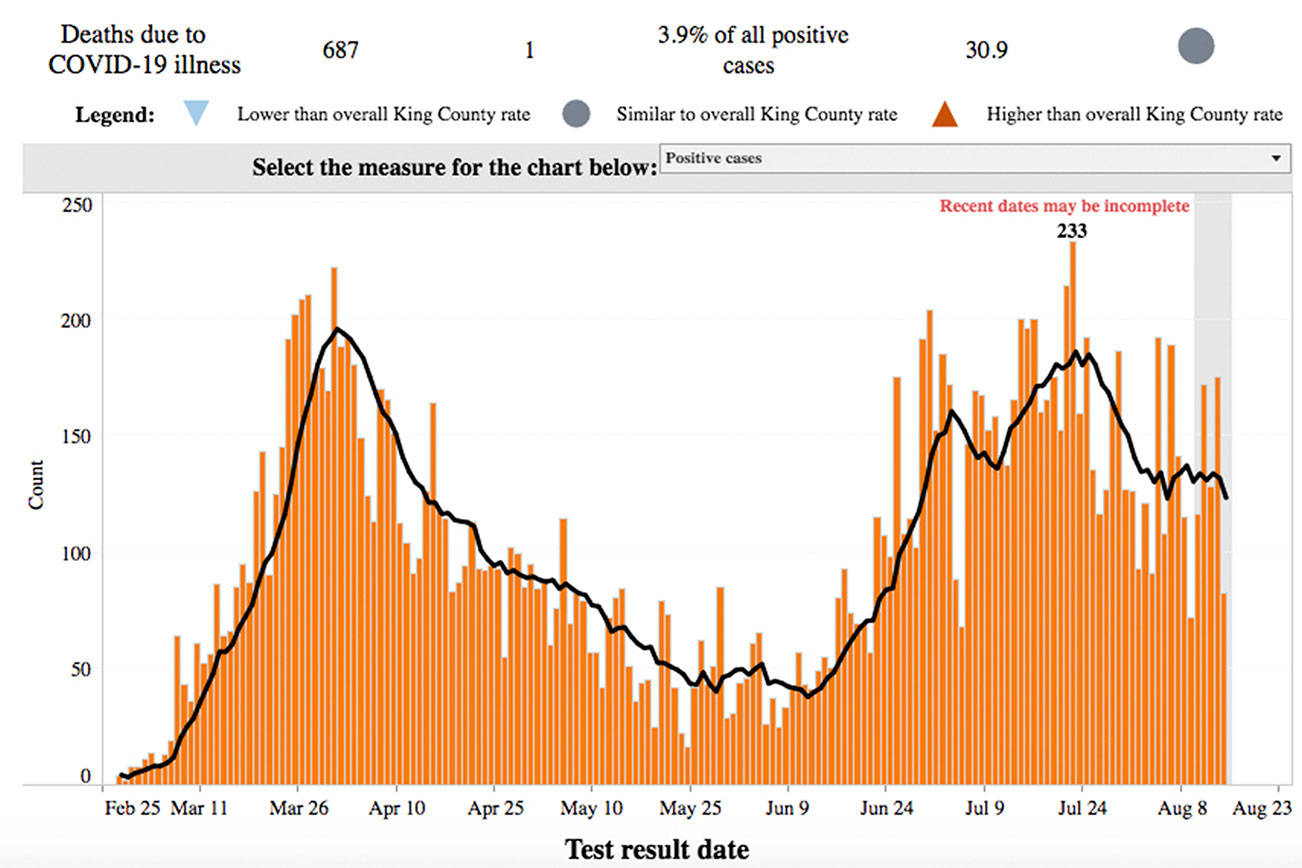 DOH report shows COVID19 rates are plateauing CourierHerald