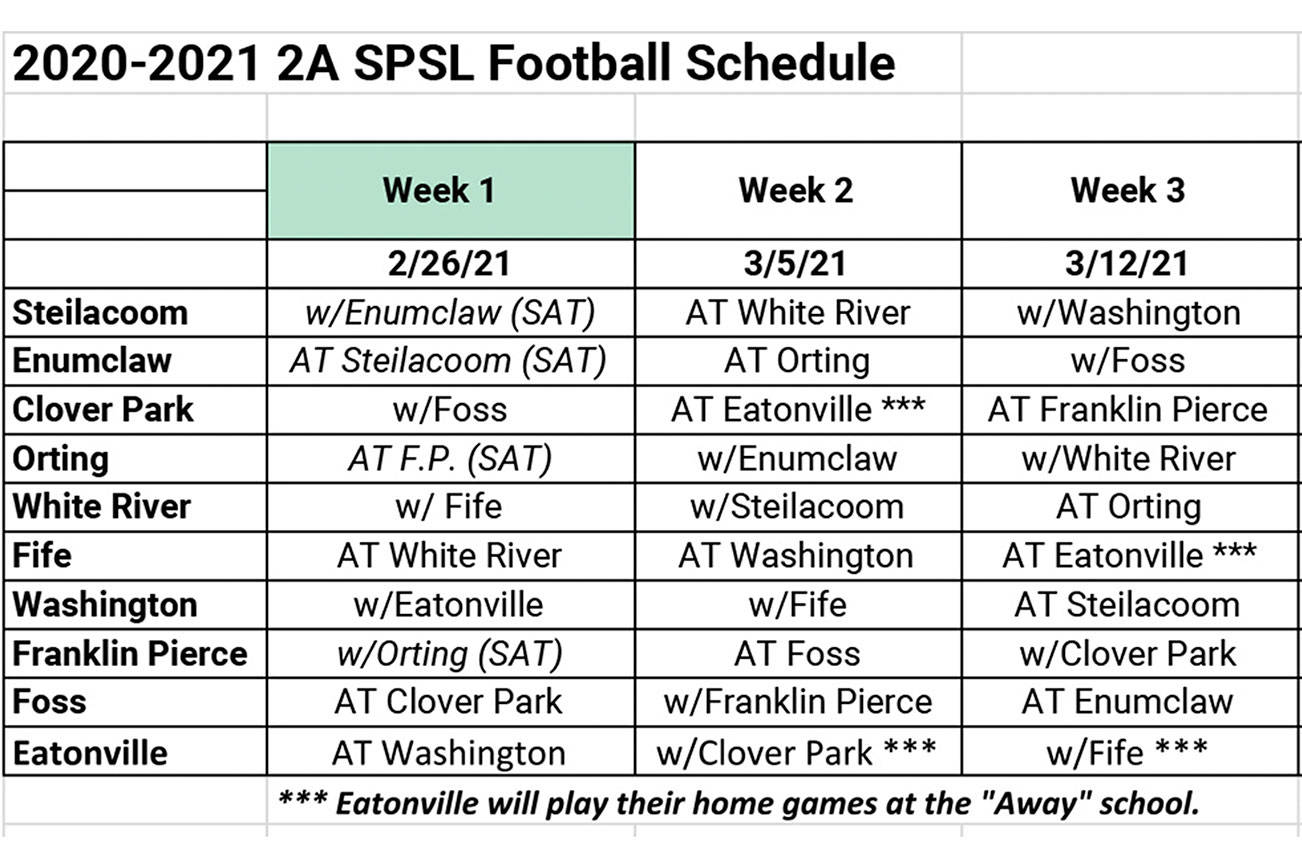 SPSL 2A football teams will play a short, six-game schedule.