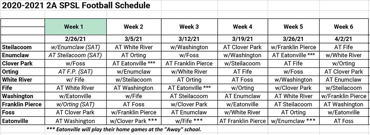 SPSL 2A football teams will play a short, six-game schedule.