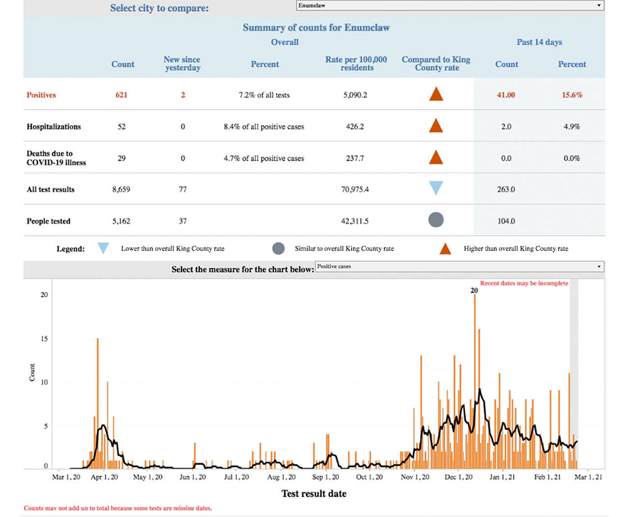 Image courtesy King County