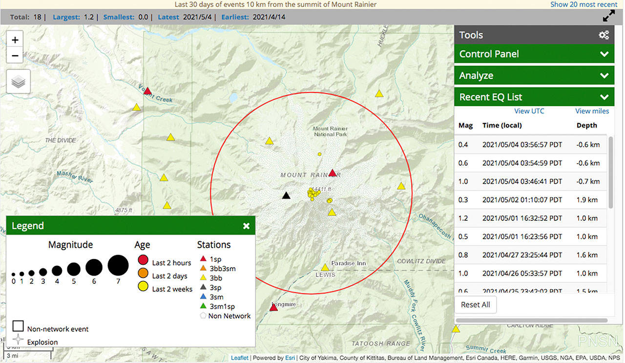 Mount Rainier has experienced several earthquakes in May already, though none would activate the ShakeAlert system due to being less then4.5 on the magnitude scale. Screenshot from the Pacific Northwest Seismic Network
