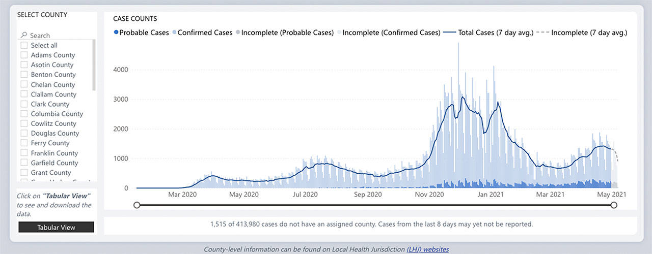 Washington state’s total case count since the beginning of the pandemic. Screenshot