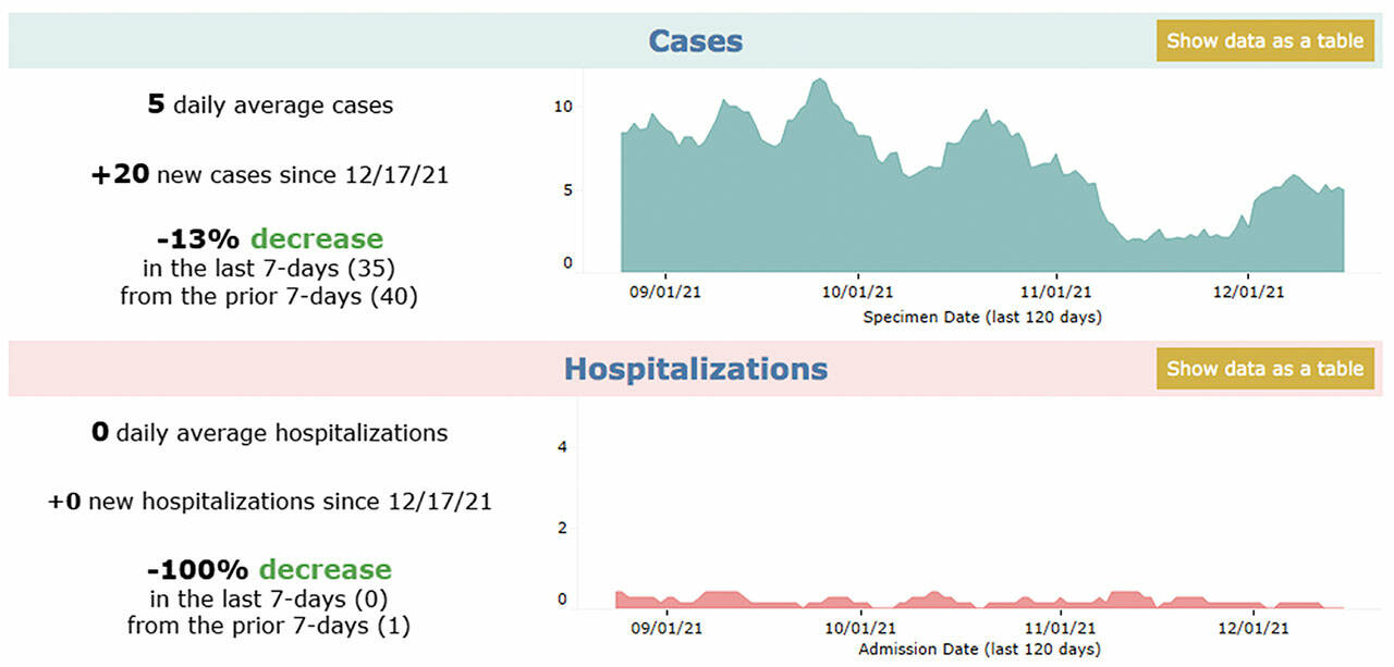 Image courtesy King County