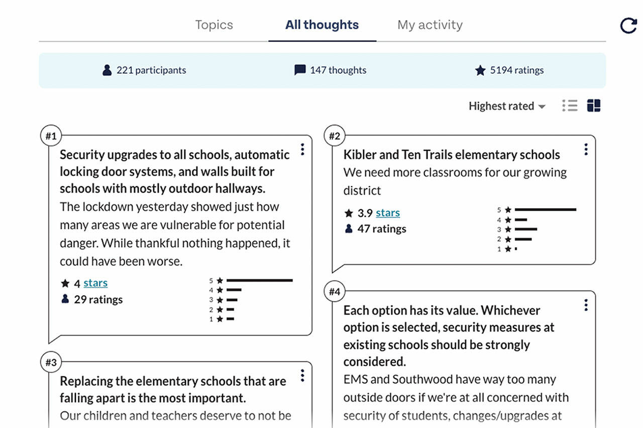 A screenshot of Enumclaw School Districts Thought Exchange on its three bond options, taken June 24.