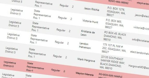 Washington’s Legislative District 5 will have a crowded primary with five people running for the No. 2 position. Screenshot from the Secretary of State