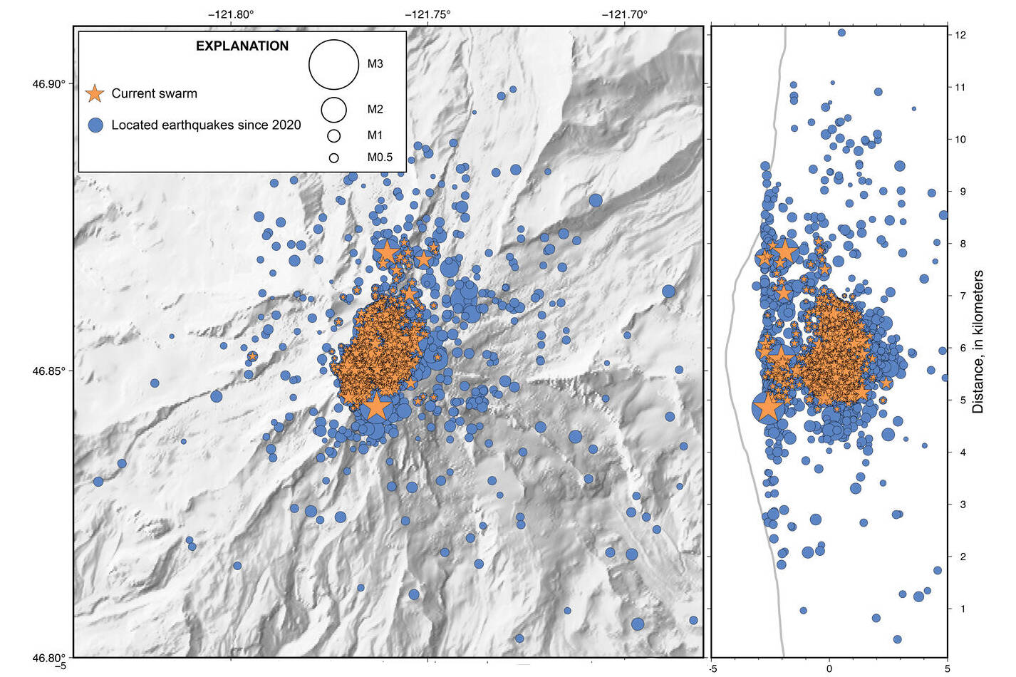USGS data showing where the current swarm earthquakes have been occurring at Mount Rainier. The left panel is a topical view; the right panel is looking at the east side of the mountain and shows the depth of the quakes. Image courtesy United States Geological Survey