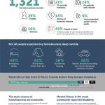 Image courtesy of Pierce County.