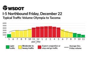 Smooth holiday travel requires planning, patience | Department of Transportation
