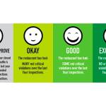 The food safety rating system is one year old | Public Health Insider