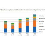 Rising number of homeless deaths reflect need for more shelter | Public Health Insider