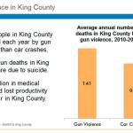 Public health and medical community pledge to decrease gun violence | Public Health Insider