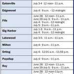 Be safe this Independence Day | East Pierce Fire and Rescue