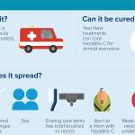 More genetically linked confirmed Hep. C cases from Good Samaritan outbreak | Tacoma-Pierce County Health Department