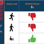 Image courtesy Puget Sound Clean Air Agency.