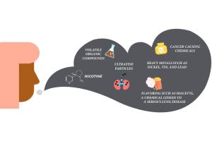 Not just water vapor: Why e-cigarettes are so dangerous | Public Health Insider