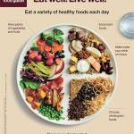 What we can learn from Canada’s new food guidelines | MultiCare Health System