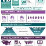 Image courtesy the Center for Disease Control.