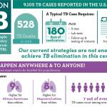 Tuberculosis update in King County | Public Health Insider