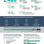 You can view a larger version of the infographic below. Image courtesy Pierce County