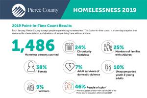 Pierce County Point-in-Time Count results released