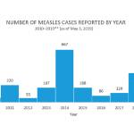Governor signs law strengthening MMR immunization requirements | Department of Health