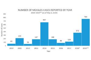 Governor signs law strengthening MMR immunization requirements | Department of Health