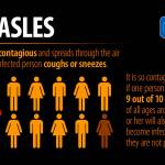 Orting, Bonney Lake exposed to measles | Health Departments