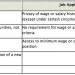 Image courtesy Washington State Department of Labor and Industries.