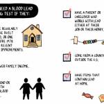 Public Health Insider has partnered with Seattle artist Amy Camber to produce a comic strip to help parents understand how testing for lead helps children and why its so beneficial to get them tested when theyre age six and younger. You can check out the full comic strip at <a href="http://www.publichealthinsider.com/2019/08/05/why-testing-for-lead-helps-kids-and-how-you-can-get-free-testing/" target="_blank">www.publichealthinsider.com/2019/08/05/why-testing-for-lead-helps-kids-and-how-you-can-get-free-testing/ </a>
