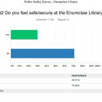 Residents’ voices heard on library safety