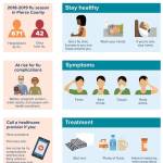 Image courtesy the Tacoma-Pierce County Health Department.