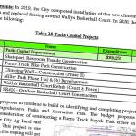 Buckley’s plan for 2020 includes first phase of new park