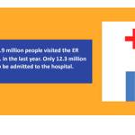 Urgent Care vs. the emergency room | Indigo