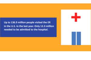 Urgent Care vs. the emergency room | Indigo