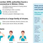 Despite high level of attention on COVID-19, your risk remains low | Tacoma-Pierce County Health Department