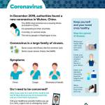 Image courtesy the Tacoma Pierce County Health Department