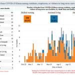 King County lists long-term care facilities with most COVID-19 deaths, Enumclaw Rehab No. 2