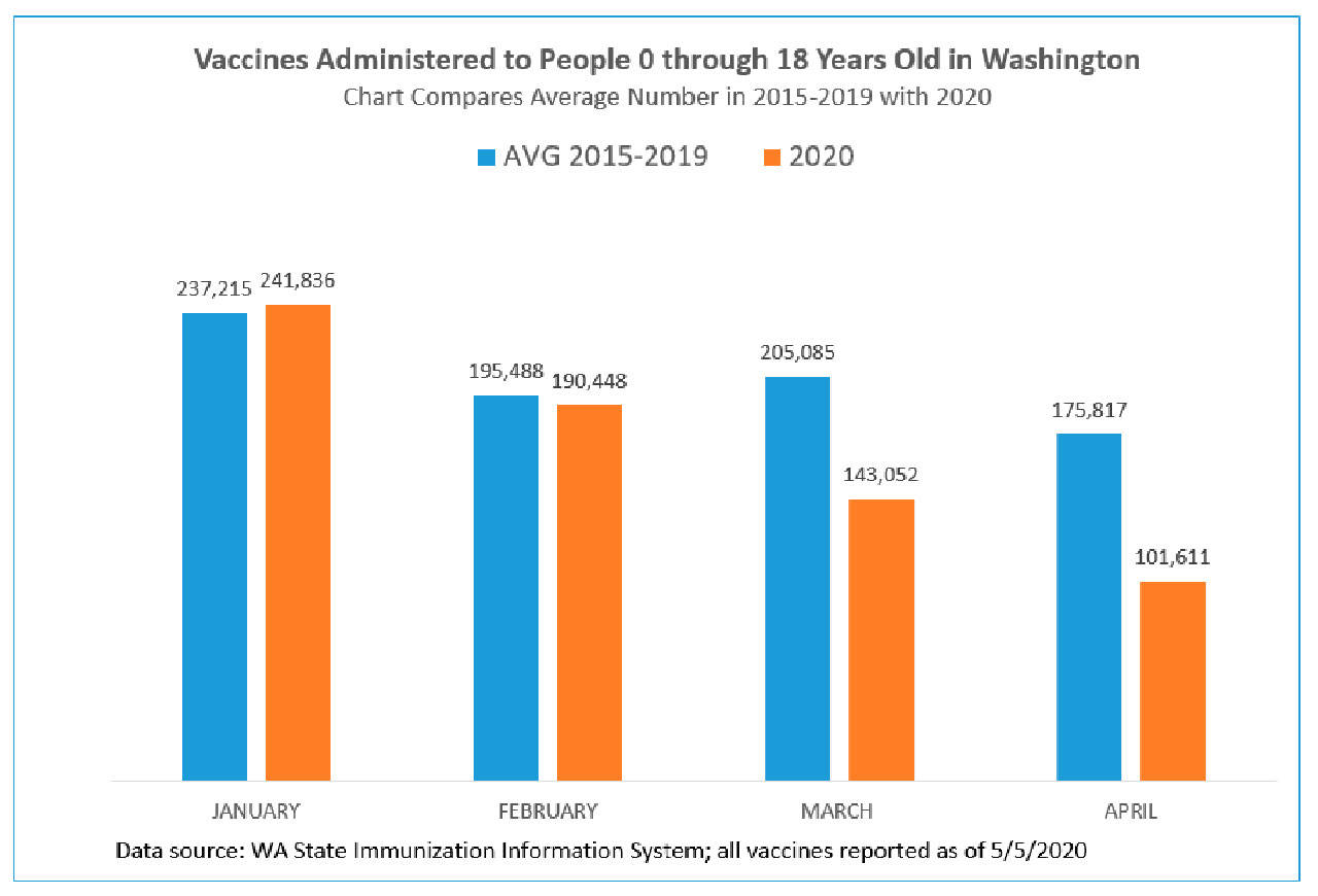 Image courtesy the Washington state Department of Health