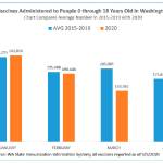 Image courtesy the Washington state Department of Health