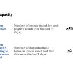 DOH to Enumclaw: We are ‘committed’ to a county-by-county approach
