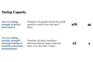 DOH to Enumclaw: We are ‘committed’ to a county-by-county approach