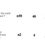 The only metrics keeping King County from fully going to Phase 2 of Gov. Jay Inslees re-opening plan is its testing capabilities. Image courtesy King County