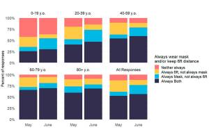 Wear your mask, keep your distance | Public Health Insider