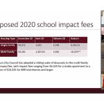 Black Diamond talks school impact fees