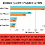 COVID-19 stress linked to increasing medication accidents, misuse rates