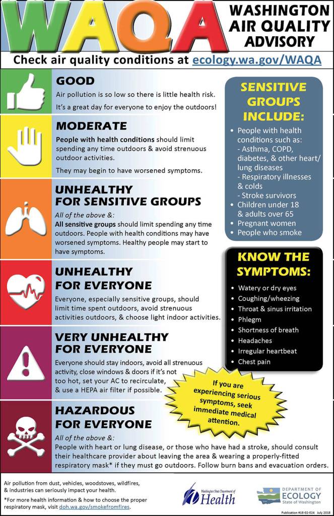 What the colors mean. COURTESY GRAPHIC, State Dept. of Ecology