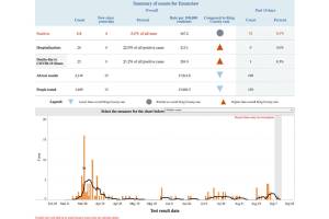 Enumclaw sees smattering of new COVID cases
